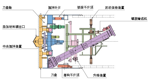 土压平衡盾构机工作原理